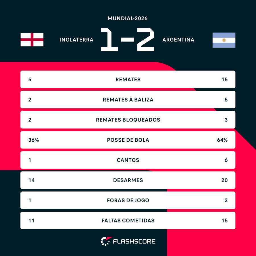 match statistics